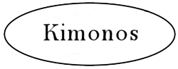 KIMONOS