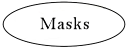 MASKS